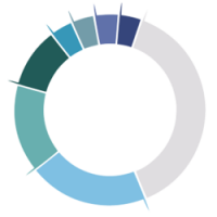 Clinicoin