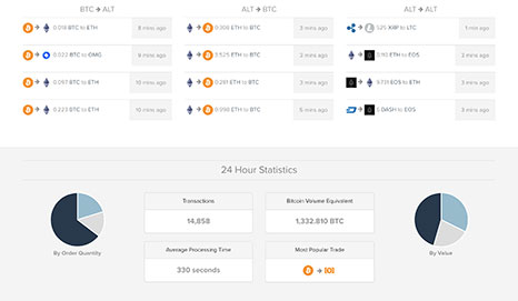 How to buy Bitcoin and Other Cryptocurrencies