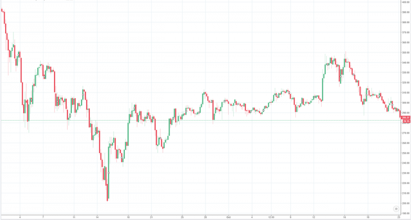 Ethereum Price Drop