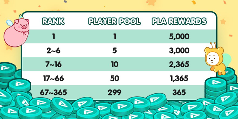 Top Blockchain Game CryptoDozer celebrates 1 year of live service with a $50,000 giveaway Top Blockchain Game CryptoDozer celebrates 1 year of live service with a $50,000 giveaway