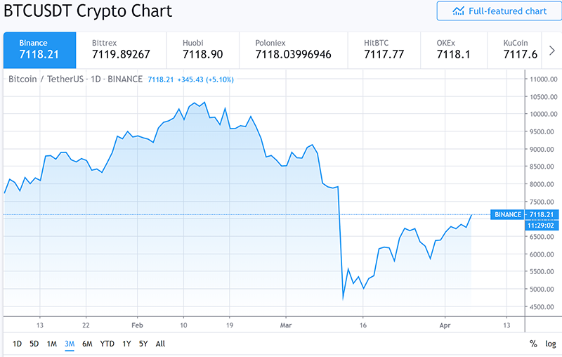 Coinrule Coinrule